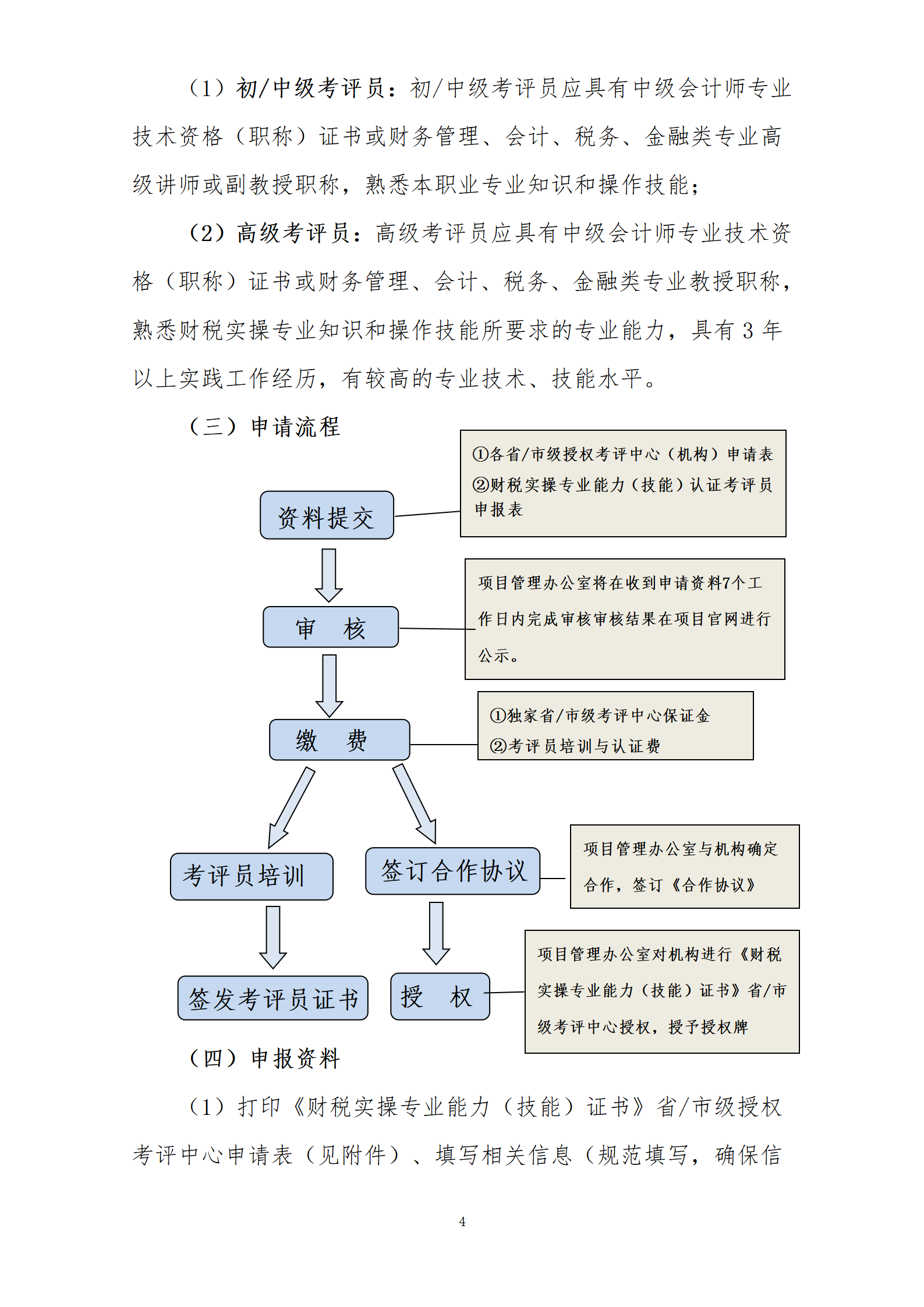 5、考评中心及考评员申报通知_04.png